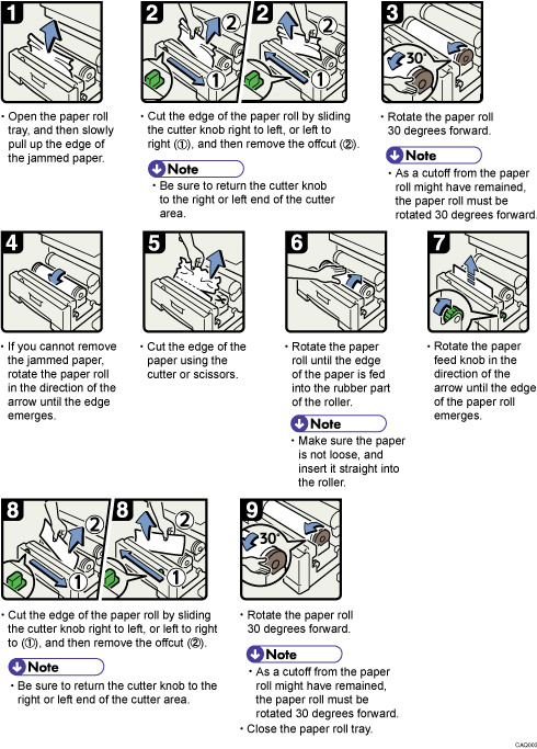 Operation procedure illustration