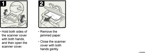 Operation procedure illustration