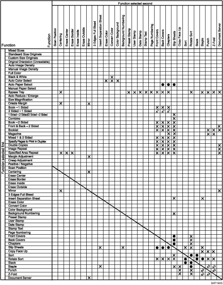 Illustration of function compatibility