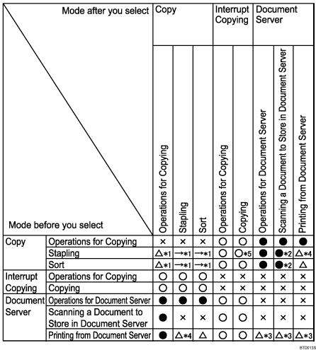 Illustration of function compatibility