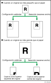 Ilustración de escaneo ancho