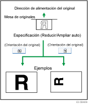 Ilustración de Reducción/Ampliación automática