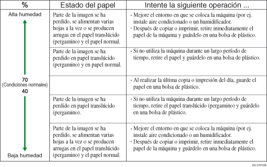 Ilustración de manipulación del papel