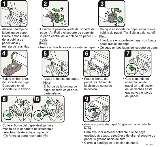 Ilustración del procedimiento