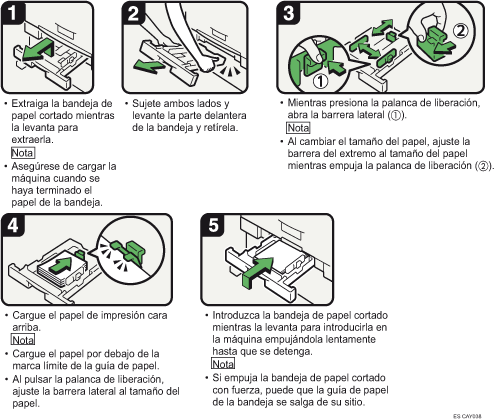 Ilustración del procedimiento
