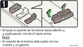 Ilustración del procedimiento