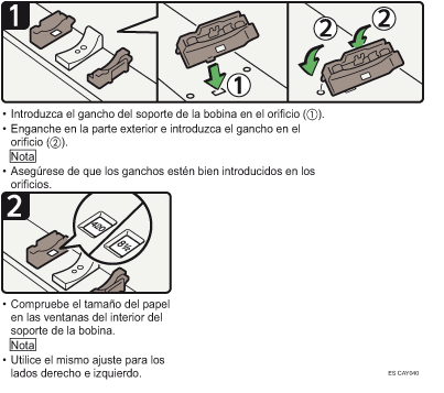 Ilustración del procedimiento