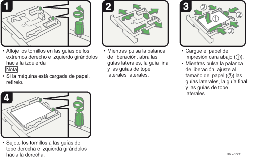 Ilustración del procedimiento