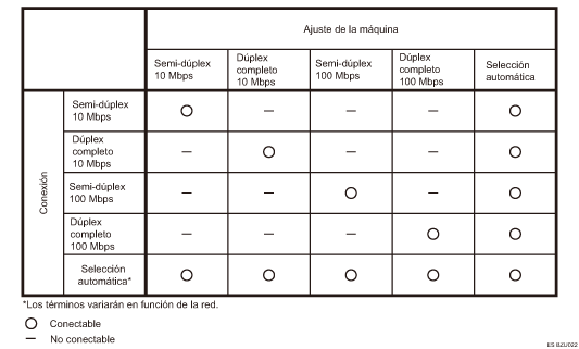 Ilustración de velocidad Ethernet