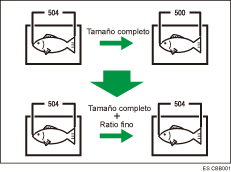 Ilustración de Ajuste ratio fino: Copiadora
