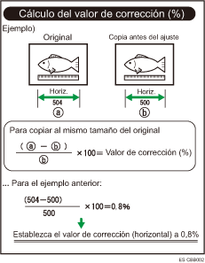Ilustración de Ajuste ratio fino: Copiadora