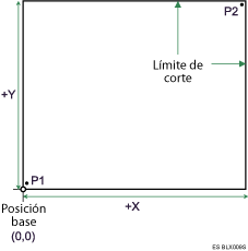 Ilustración de las coordenadas del filtro HP-GL/2