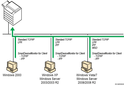 Ilustración del puerto de impresión de Windows
