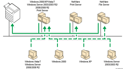 Ilustración del uso de una red