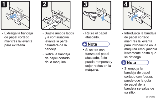 Ilustración del procedimiento