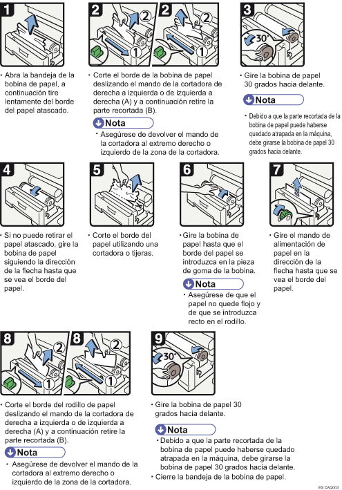 Ilustración del procedimiento