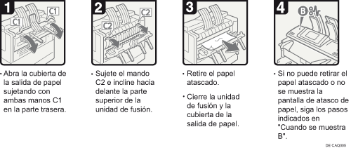 Ilustración del procedimiento