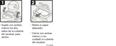 Ilustración del procedimiento