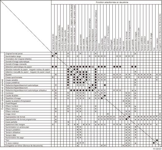 Illustration de la compatibilité des fonctions