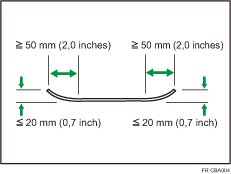 Illustration des originaux courbés