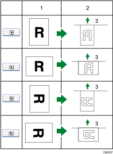 Illustration de l'orientation de l'original
