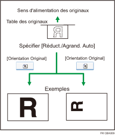 Illustration de Réduction/Agrandissement Auto