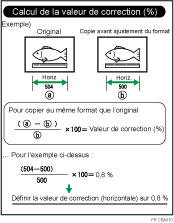 Illustration de Taux fin