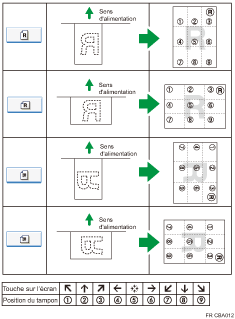 Illustration de position du tampon