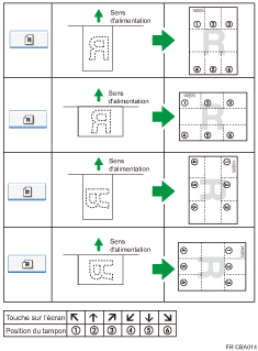 Illustration de position du tampon