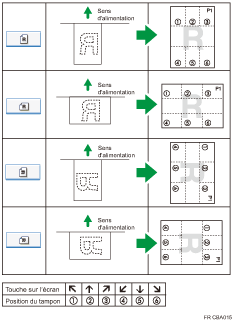 Illustration de position du tampon