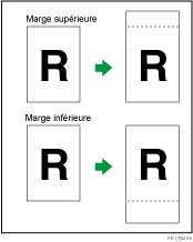Illustration de l'ajustement des marges