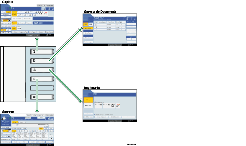 Illustration du changement de mode.