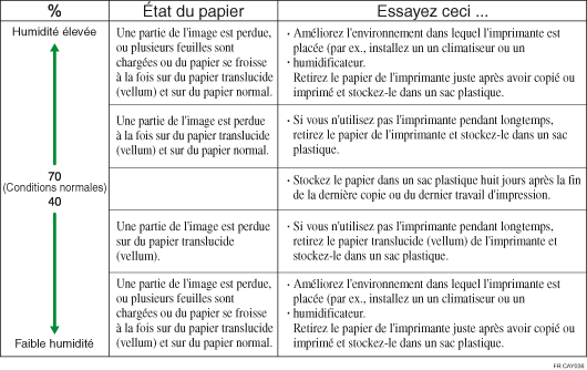 Illustration de manipulation du papier