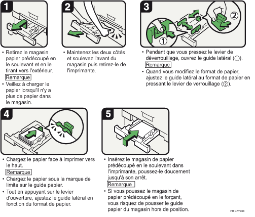 Illustration de la procédure