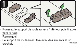 Illustration de la procédure
