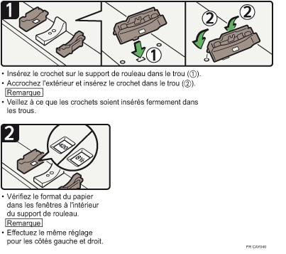 Illustration de la procédure