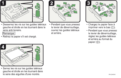 Illustration de la procédure