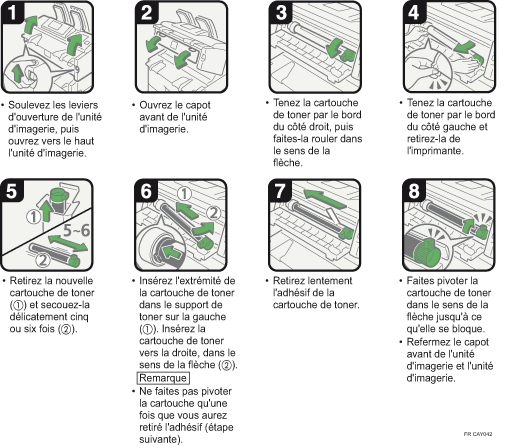 Illustration de la procédure