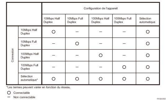 Illustration de vitesse Ethernet