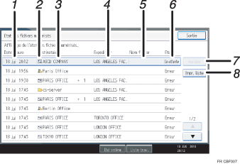 Illustration numérotée du panneau de commande