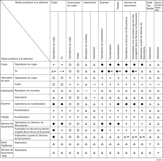 Illustration de la compatibilité des fonctions