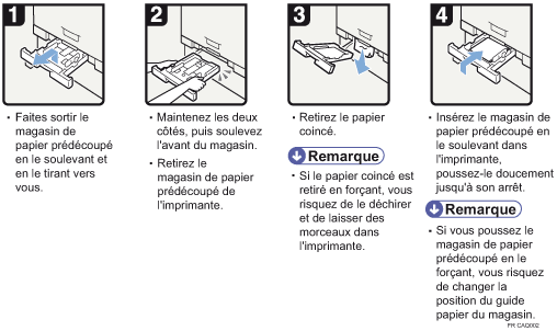 Illustration de la procédure