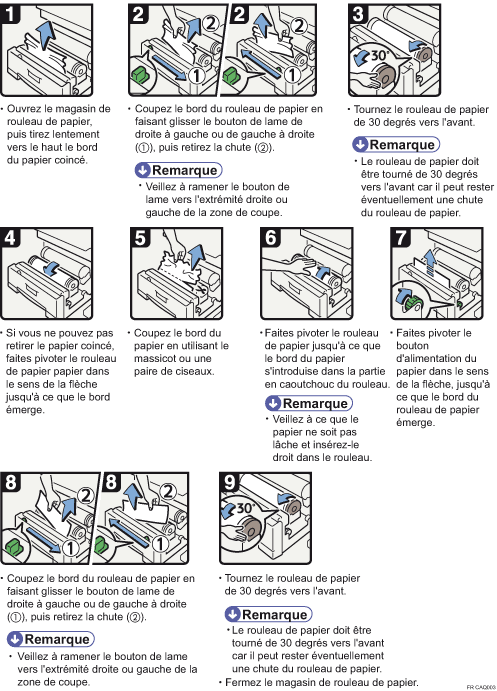 Illustration de la procédure