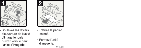 Illustration de la procédure