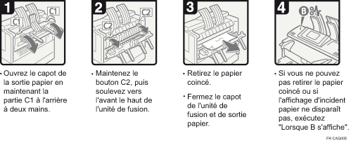 Illustration de la procédure