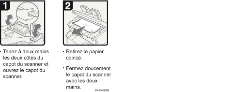 Illustration de la procédure