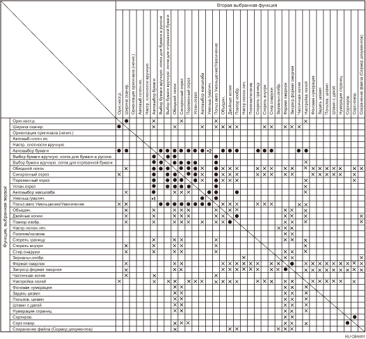 Иллюстрация совместимости функций