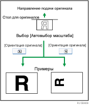 Изображение автоматического увеличения/уменьшения