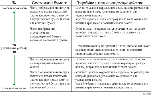 Иллюстрация обращения с бумагой
