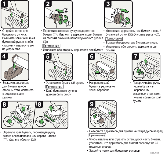 Иллюстрация рабочей процедуры
